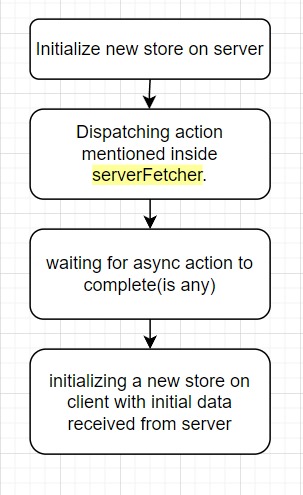 Redux SSR Flow